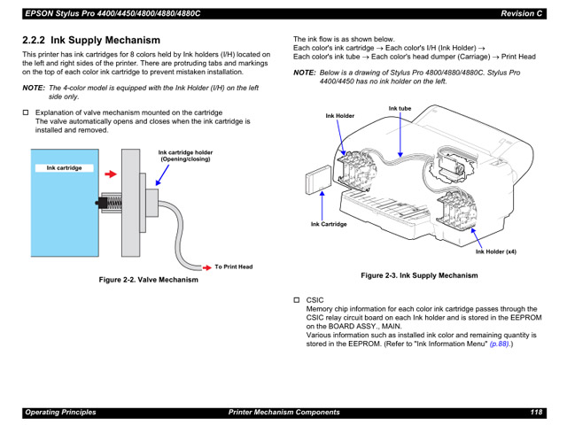 Epson Stylus Pro 4400 4450 4800 4880 4880C Service Manual